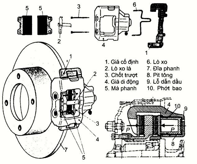 Hệ Thống Phanh (Brake System)