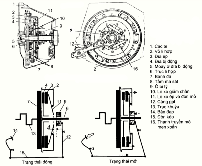 Bộ Ly Hợp (Clutch)